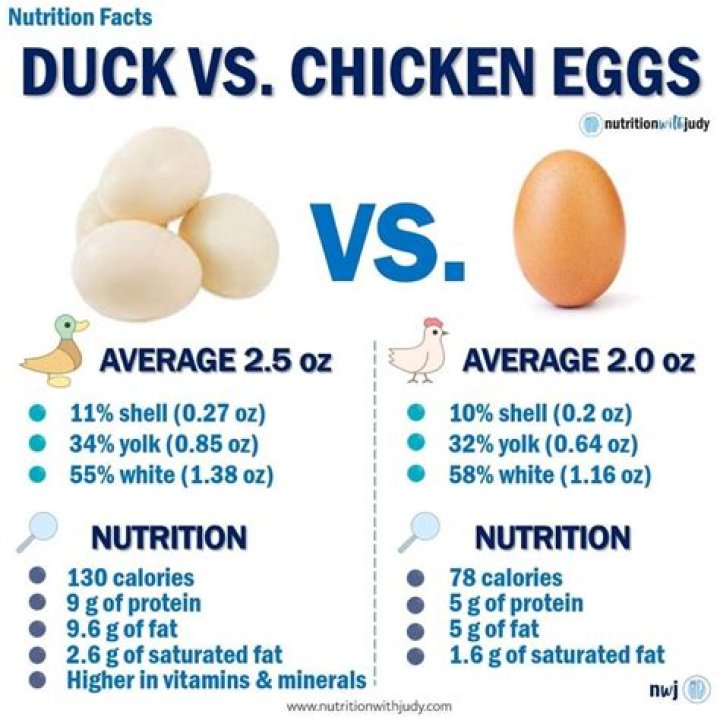 Are eggs healthier than chicken