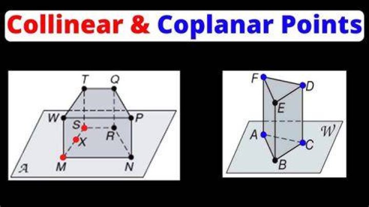 Are points N R S and W coplanar explain