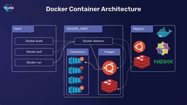 Can a docker container run multiple applications
