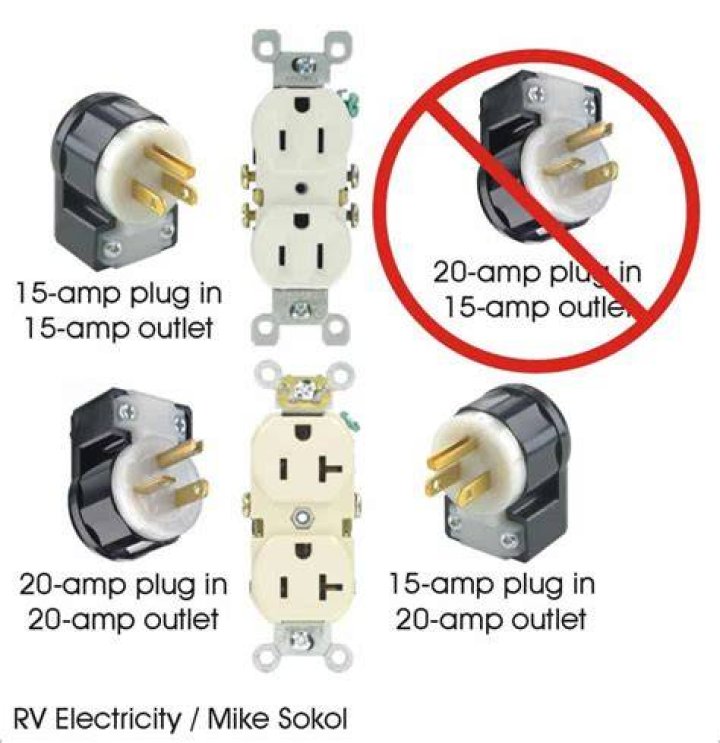 Can I use a 10 amp plug in a 15 amp socket