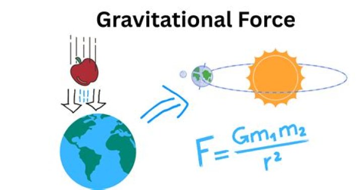 Can systems of objects can be modeled as a set of masses interacting via gravitational forces