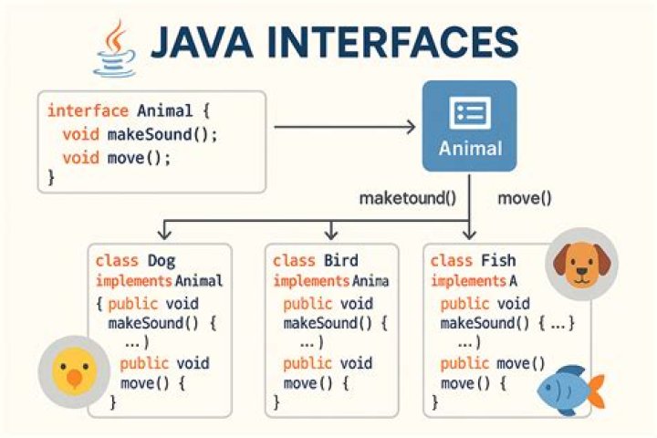 Can we implement two interfaces in Java