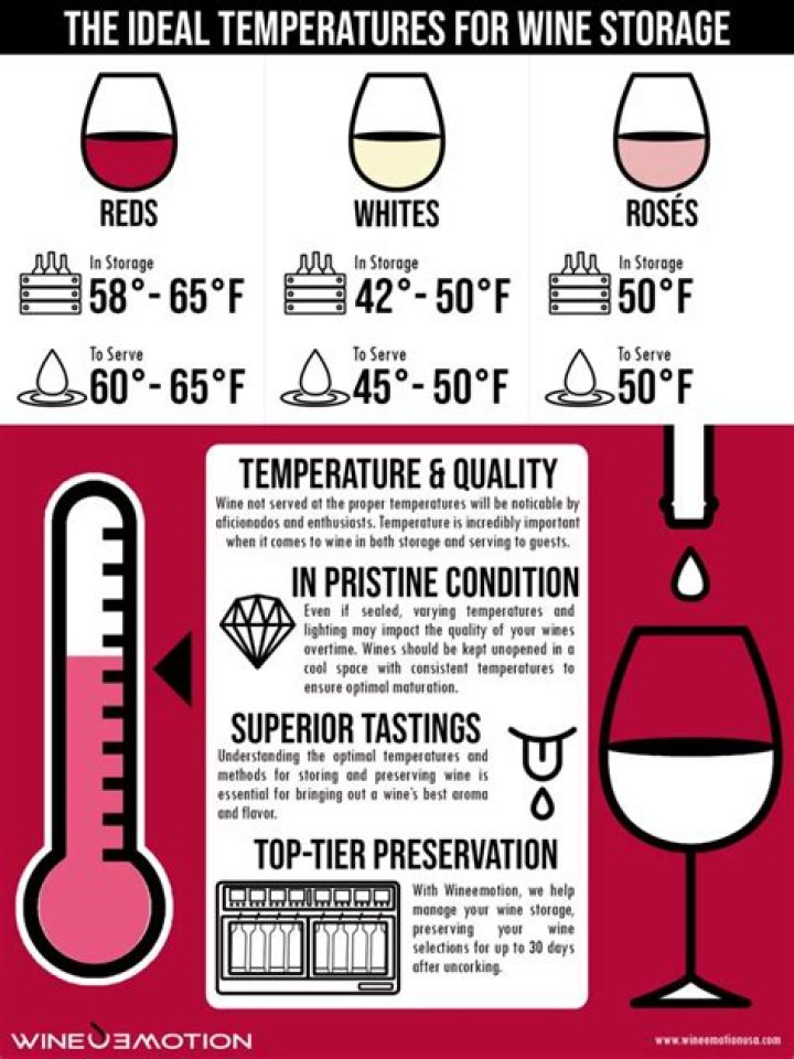 Can you store red wine at room temperature