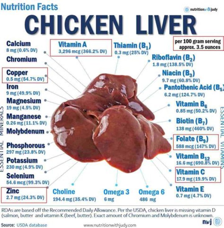 Does chicken liver have vitamin b12