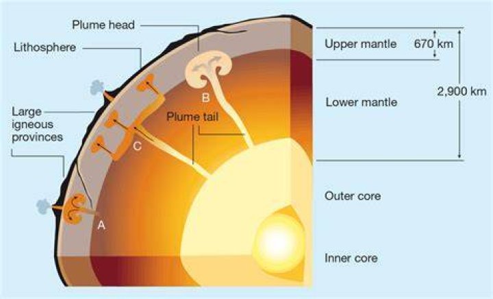 How big is the upper mantle