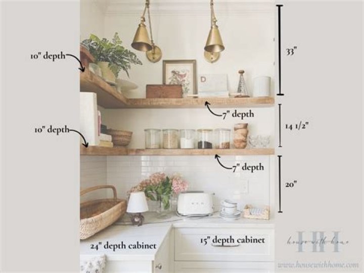 How deep should kitchen shelves be