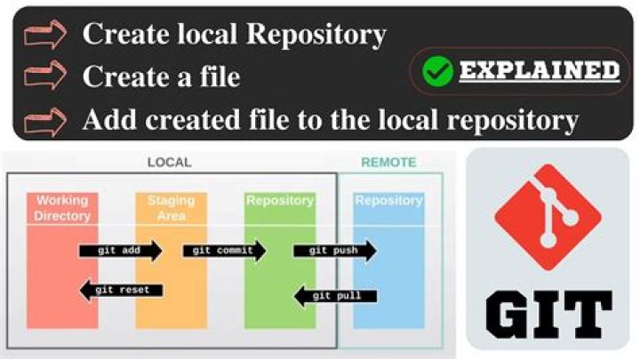 How do I create a remote Git repository in Windows