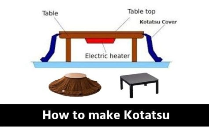 How do I make a kotatsu table