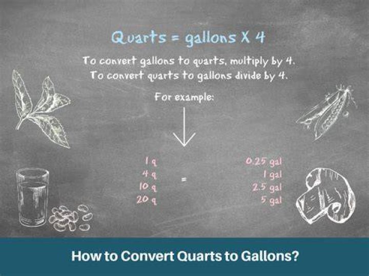 How do you convert grams into gallons