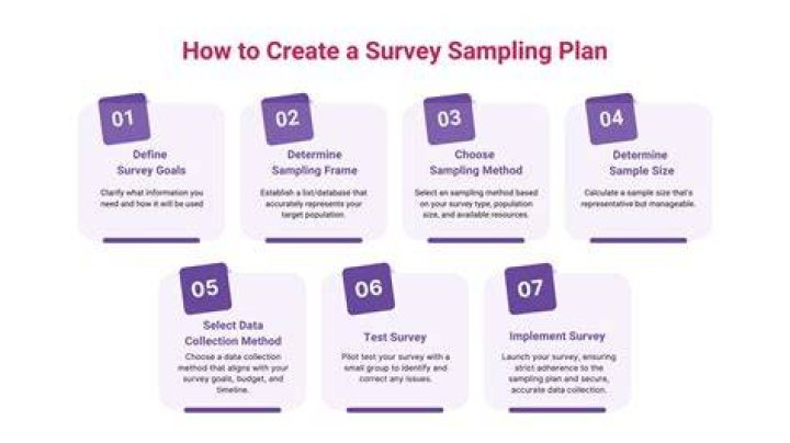 How do you do a sampling plan