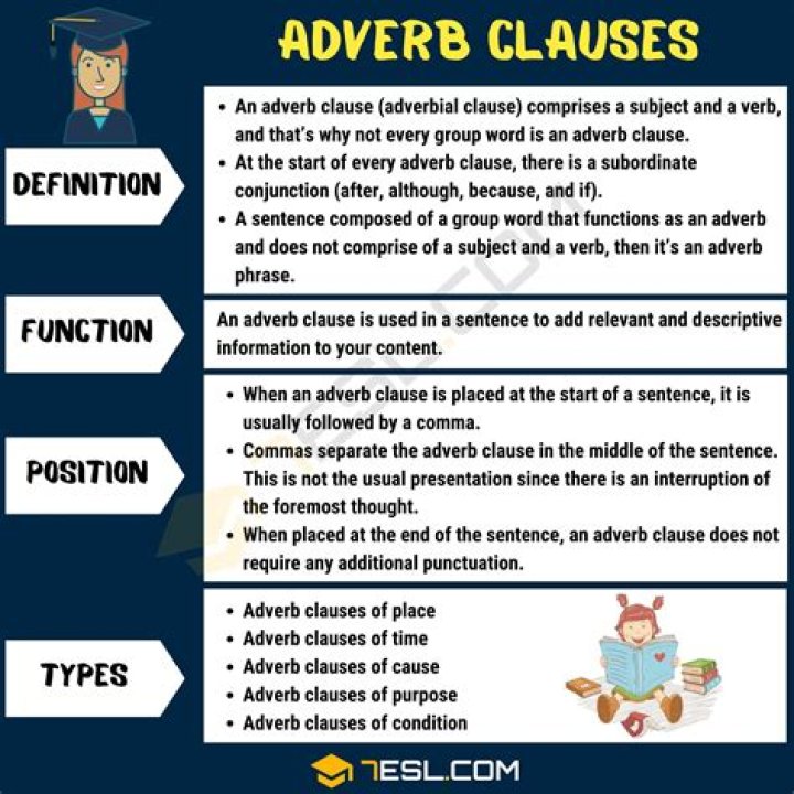 How do you find the adverb clause in a sentence