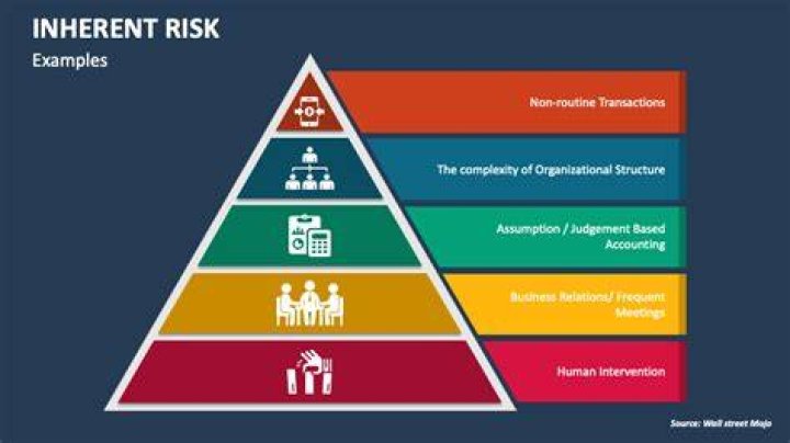 How do you identify inherent risks