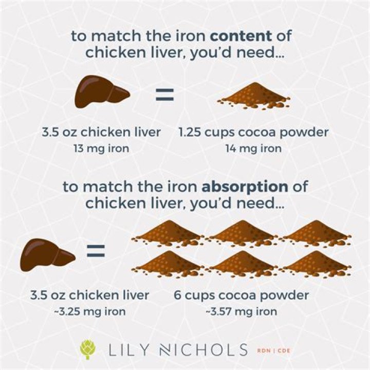 How do you test for iron content