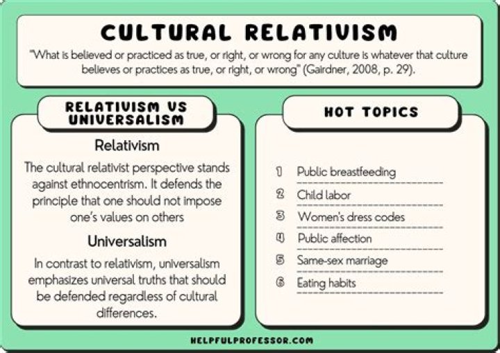 How do you use cultural relativism in a sentence