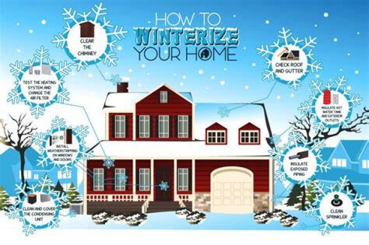 How do you winterize your home
