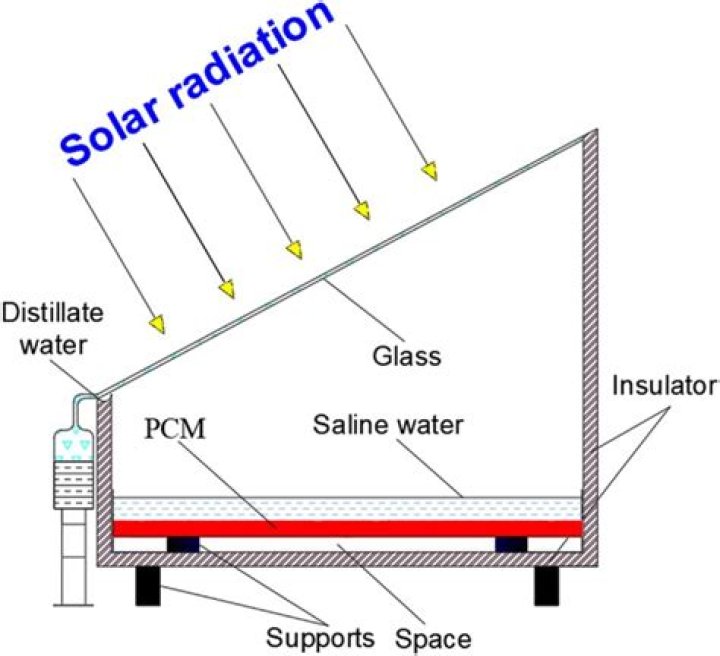 How does a solar distiller work