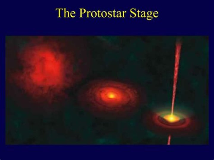 How long is the protostar stage