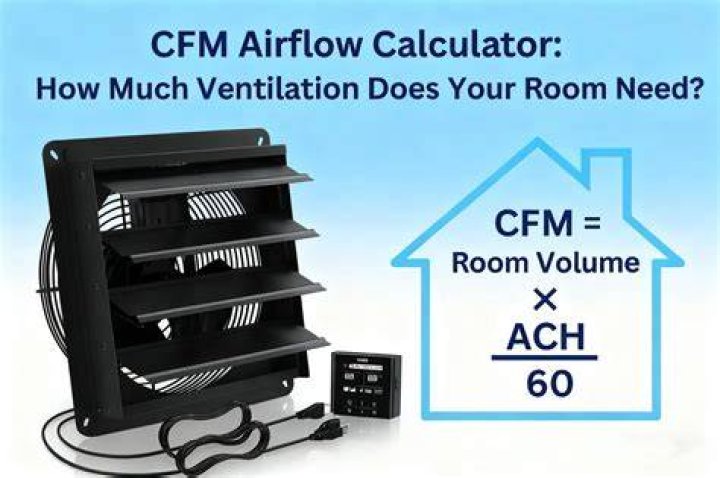 How many CFM should a cigar room have