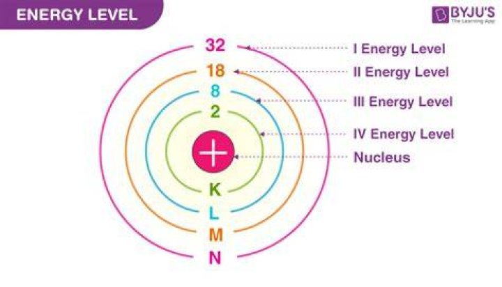 How many energy levels are in Mercury