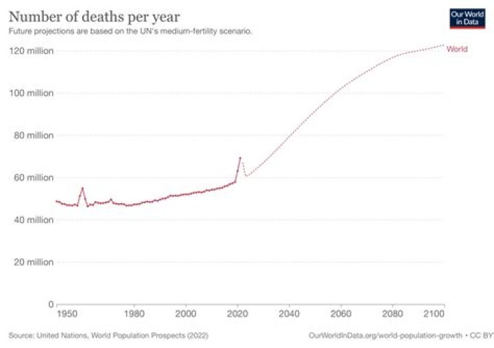 How many people die each year from peanut allergy