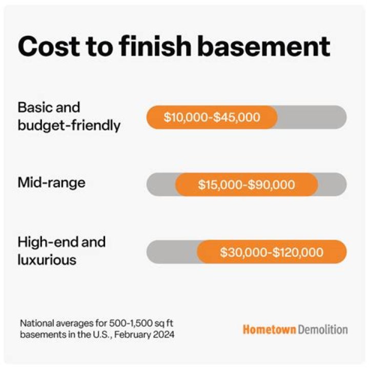 How much does it cost to finish a basement Ontario