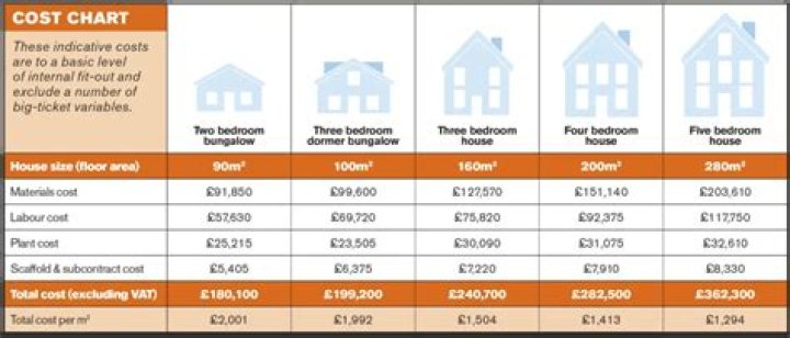How much does it cost to fix up a house
