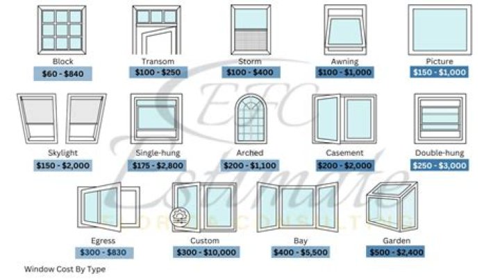 How much does it cost to frost a window