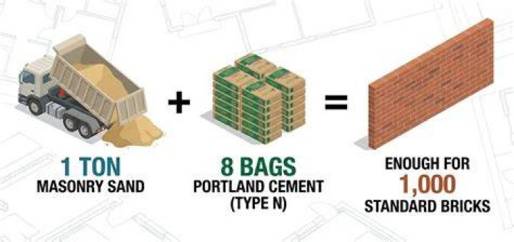How much is a ton of mortar sand