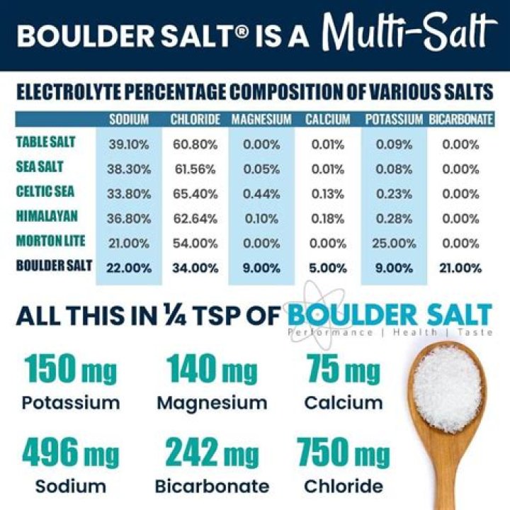 How much salt is healthy
