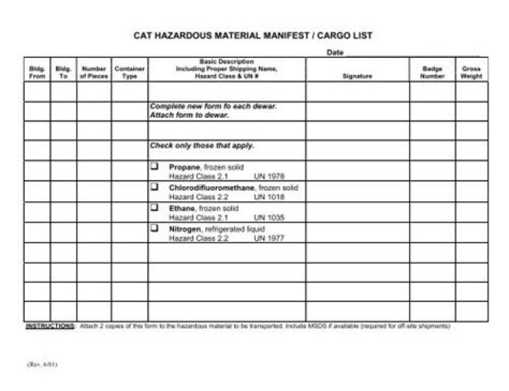 Is a manifest a hazardous material shipping document