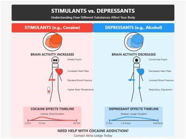 Is acid a stimulant or depressant