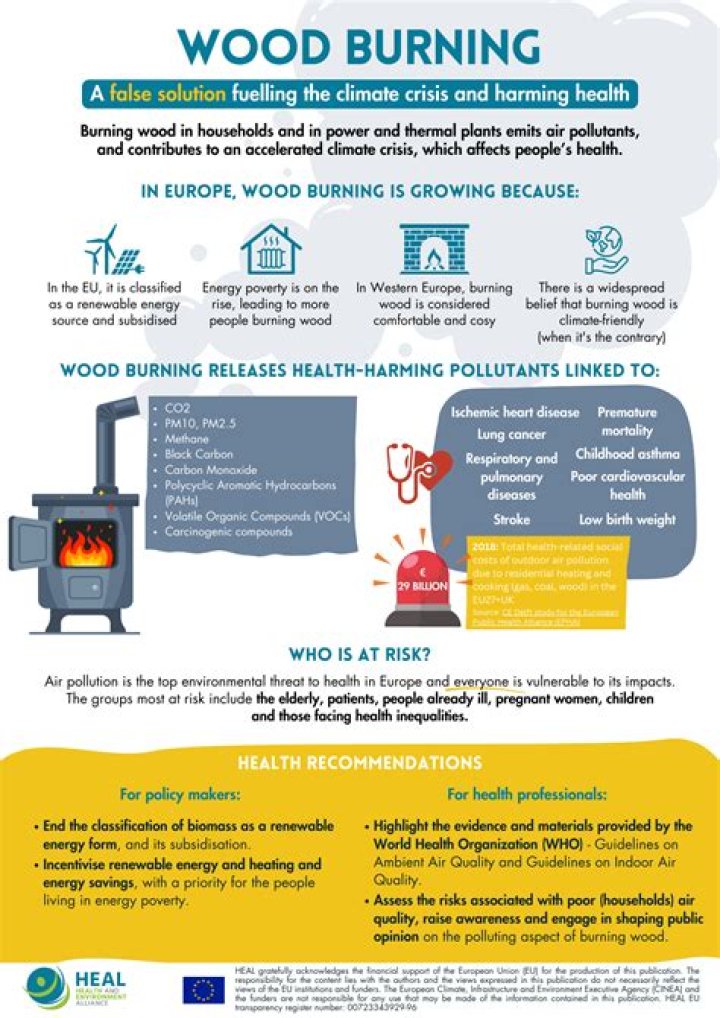 Is burning wood bad for your health