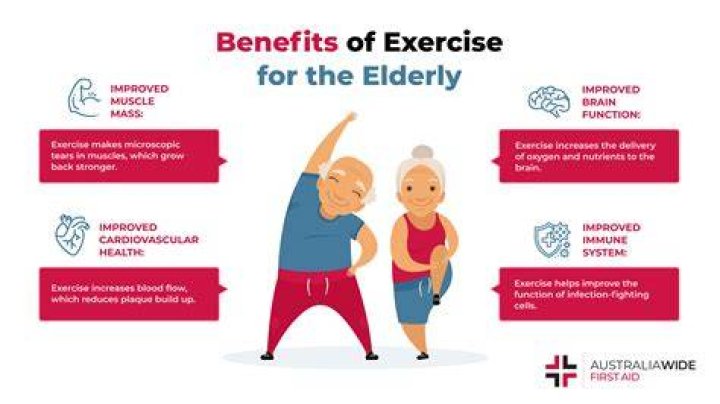 Is ensure good for elderly people