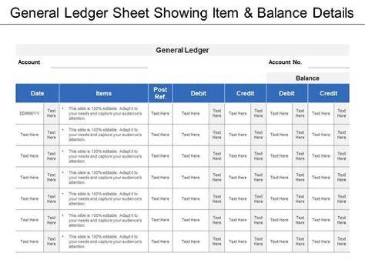 Is General Ledger same as balance sheet