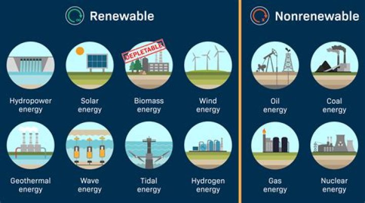 Is hydrogen power energy renewable or nonrenewable