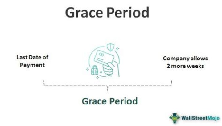 Is it bad to pay your mortgage within the grace period