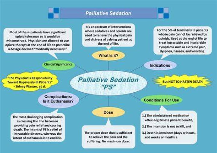 Is palliative sedation legal