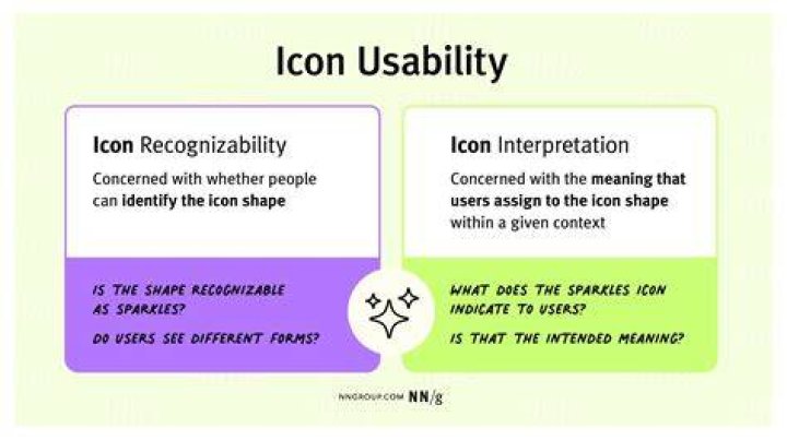Is recognizability a word
