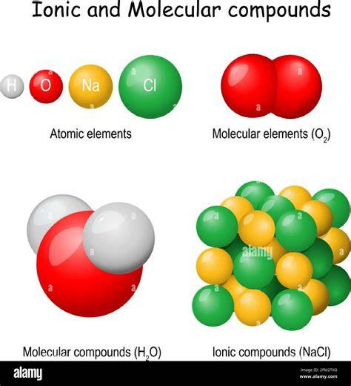Is water molecular or ionic