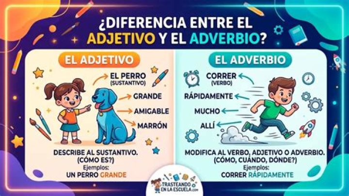 ¿Qué es adjetivo y adverbio ejemplos