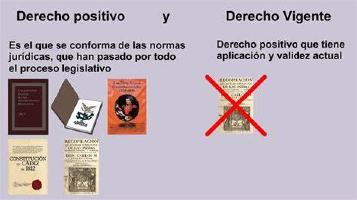 ¿Qué es el derecho positivo y vigente