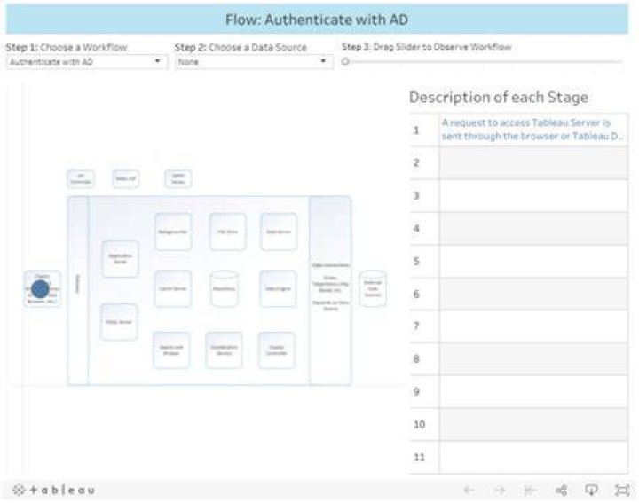 What are the different server processes in tableau