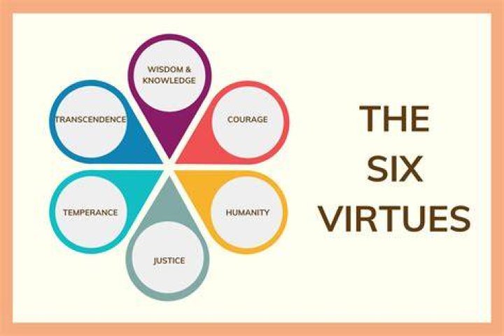 What are the six virtues that enable human thriving