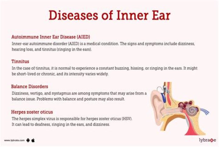 What causes autoimmune inner ear disease