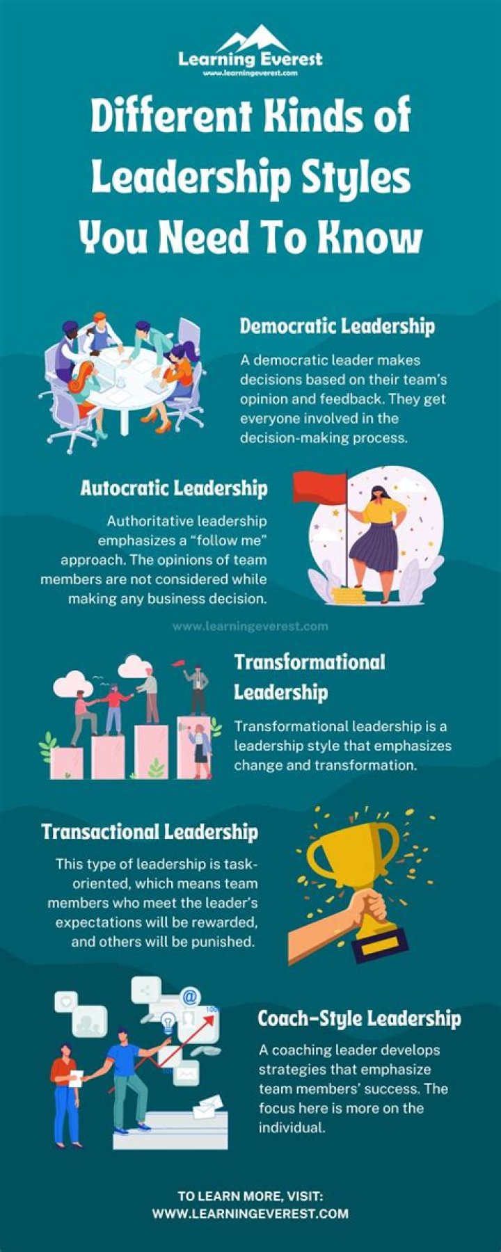 What do you call a style of leadership that takes account of others views opinions and ideas
