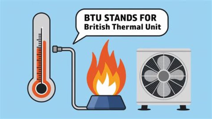 What does BTU mean for heaters