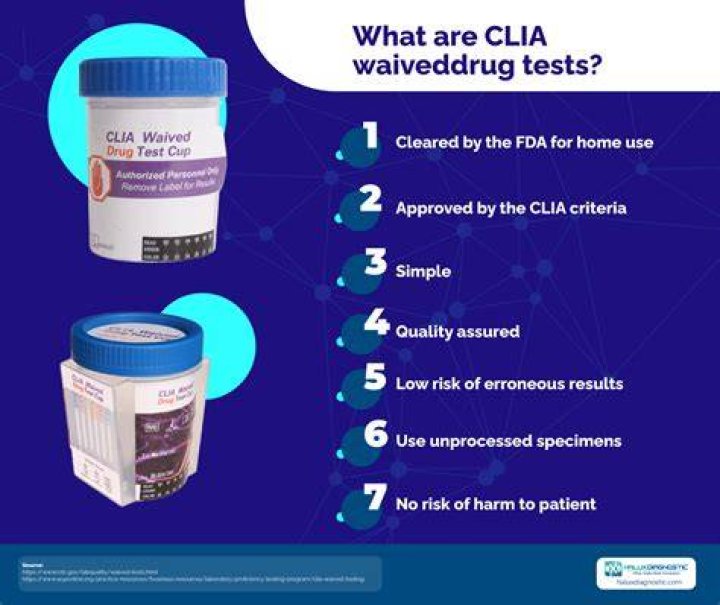 What does CLIA waived test mean