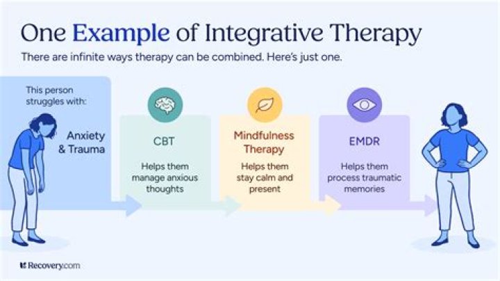 What does integrative therapy mean