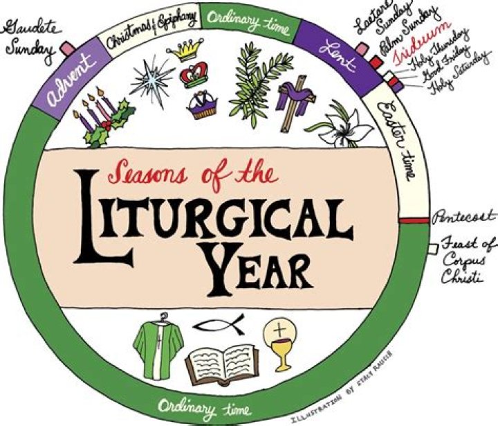 What does liturgical church mean