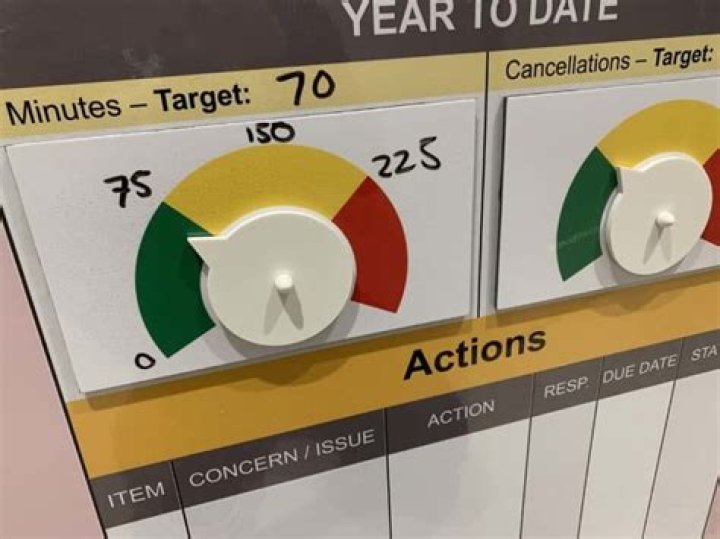 What does Status Indicator M mean
